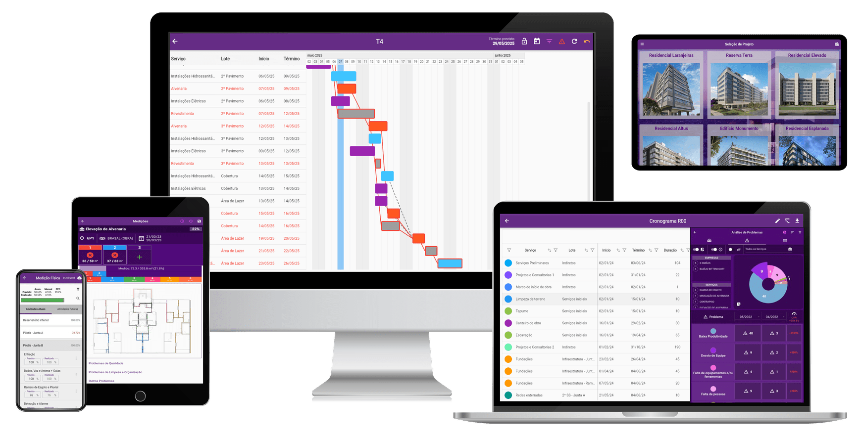 Dashboard Kaizen no iPad