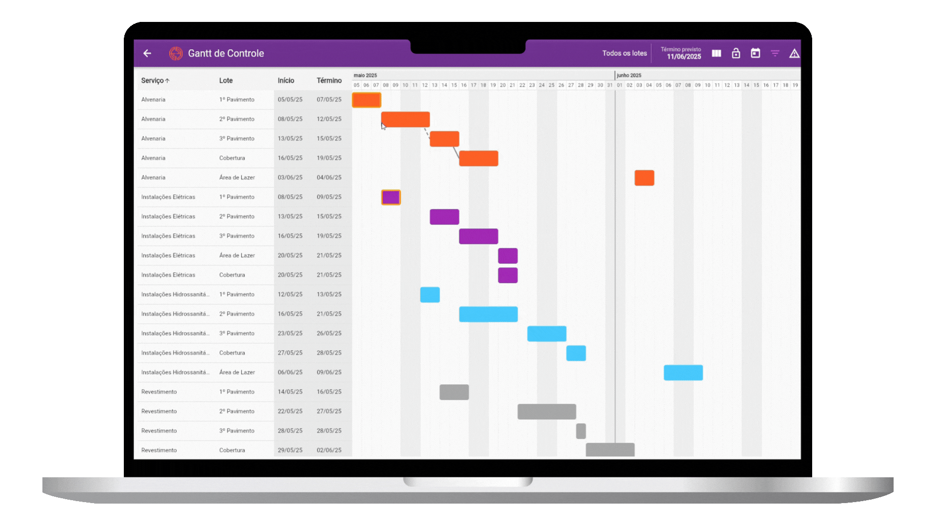 Cronograma Gantt Master