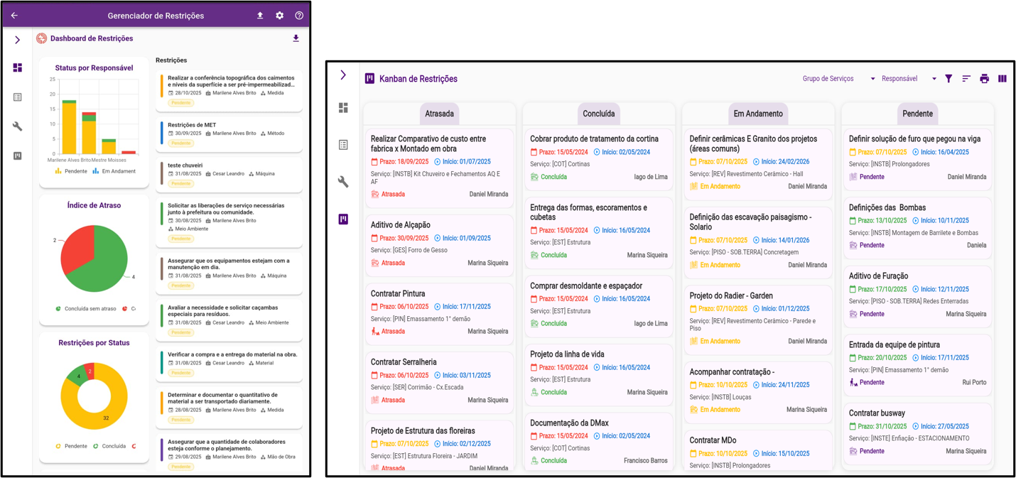 Farol de Restrições 6M