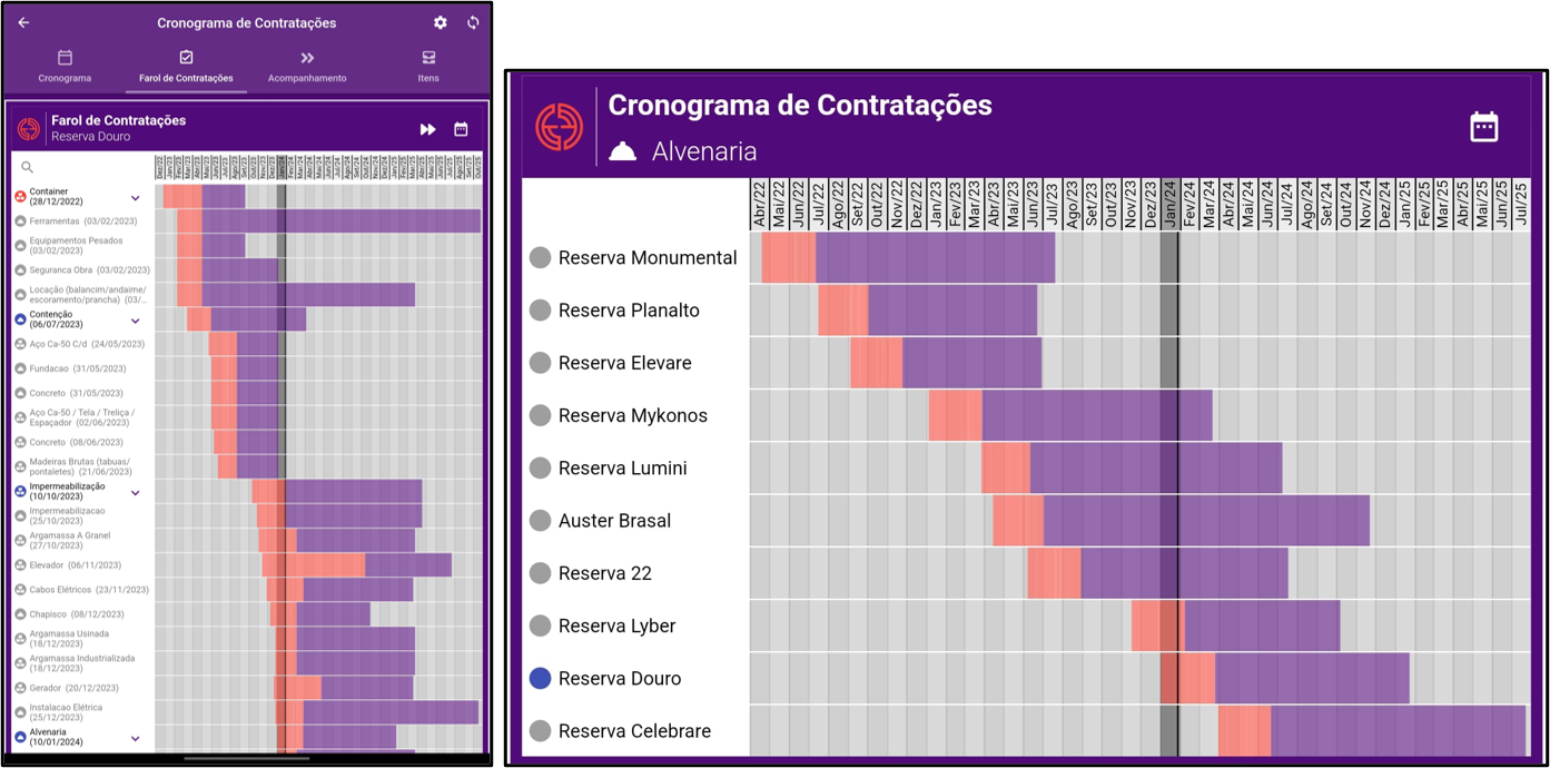 Cronograma de Contratações